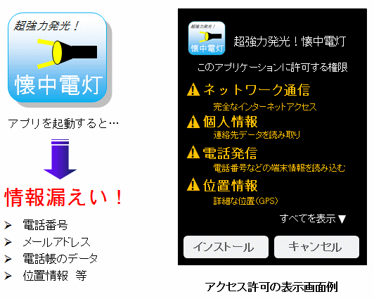 アプリのアクセス許可の表示画面例　イメージ