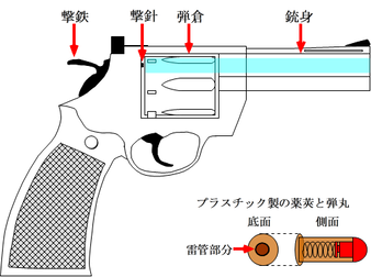 玩具銃