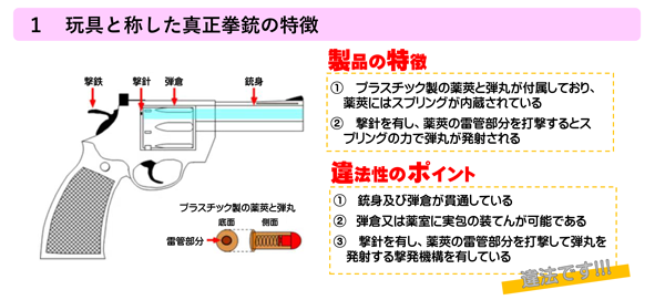 玩具と称した真正拳銃の特徴