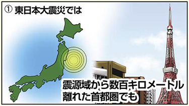 東日本大震災では、震源域から数百キロメートル離れた首都圏でも