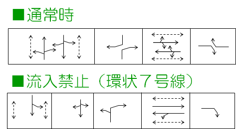 環状7号線規制時の進行方向の画像