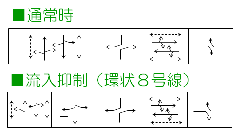 環状8号線規制時の進行方向の画像