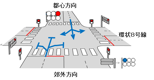 環状8号線規制時の信号の画像