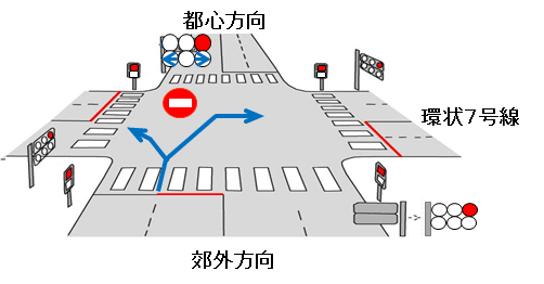 環状7号線規制時の信号の画像