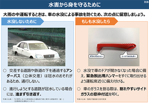 水害から身を守るために