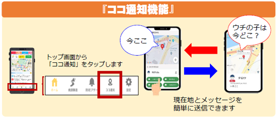 ココ通知機能の画像