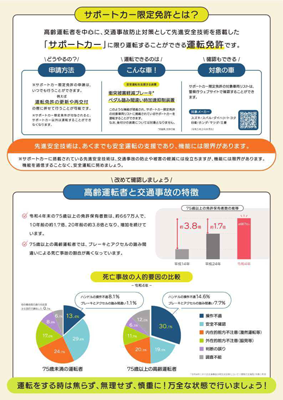 サポートカー限定免許（裏面）