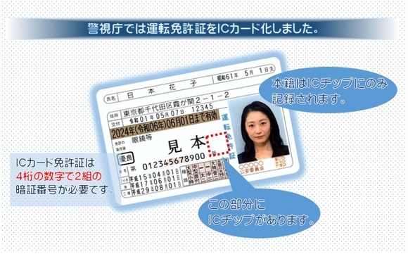 ICカード免許証イメージ
