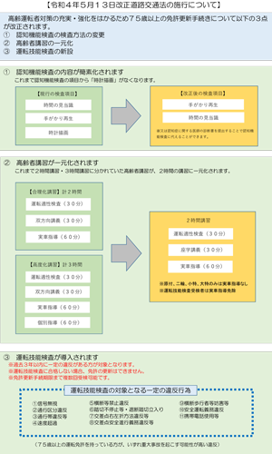 自動車六法令和4年