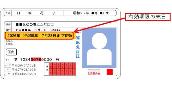運転免許証の有効期間延長措置