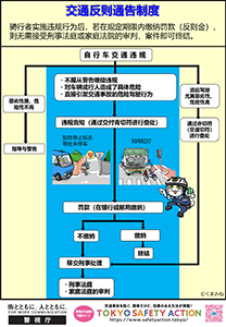自行车也将正式适用交通反则通告制度