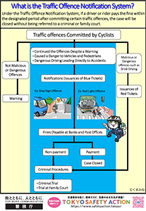 自転車も交通反則通告制度開始