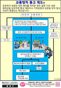 자전거도 교통범칙 통고 제도 개시