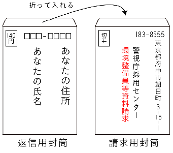 記入例