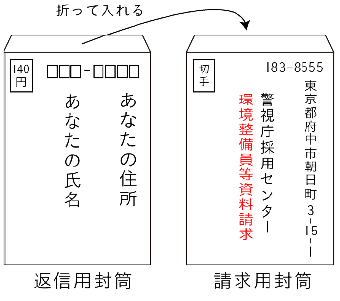 記入例