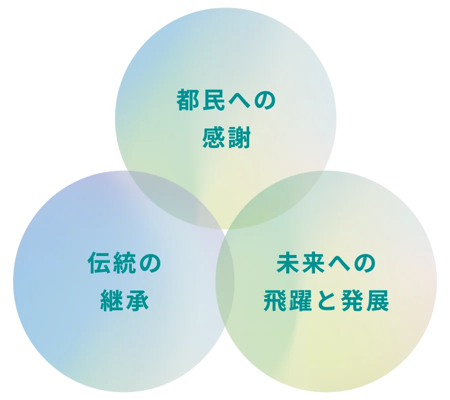 創立150年基本コンセプト