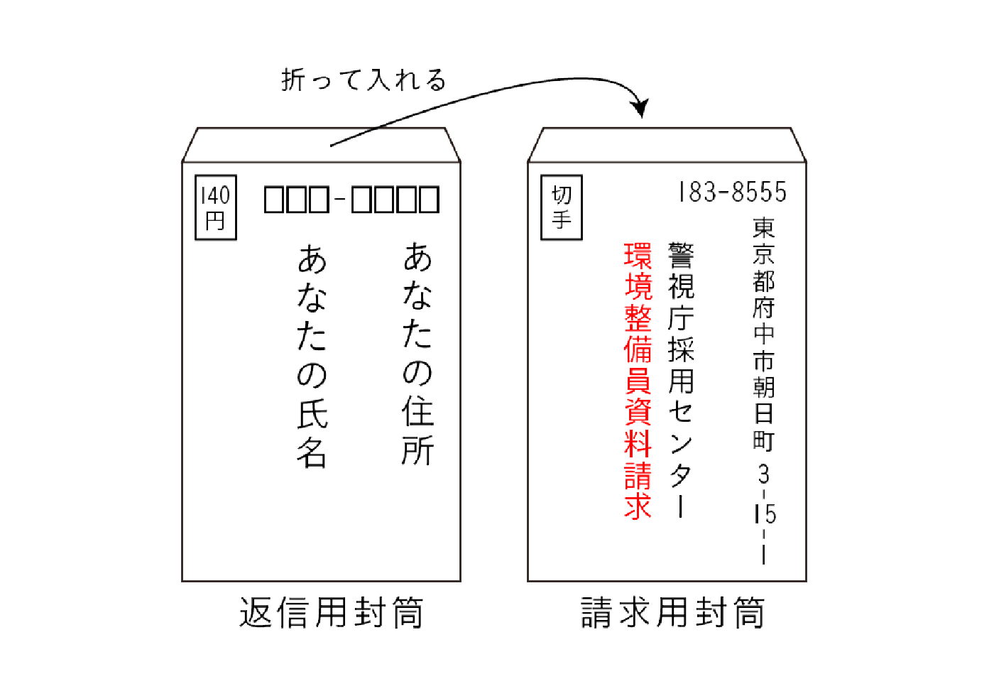 資料請求方法画像