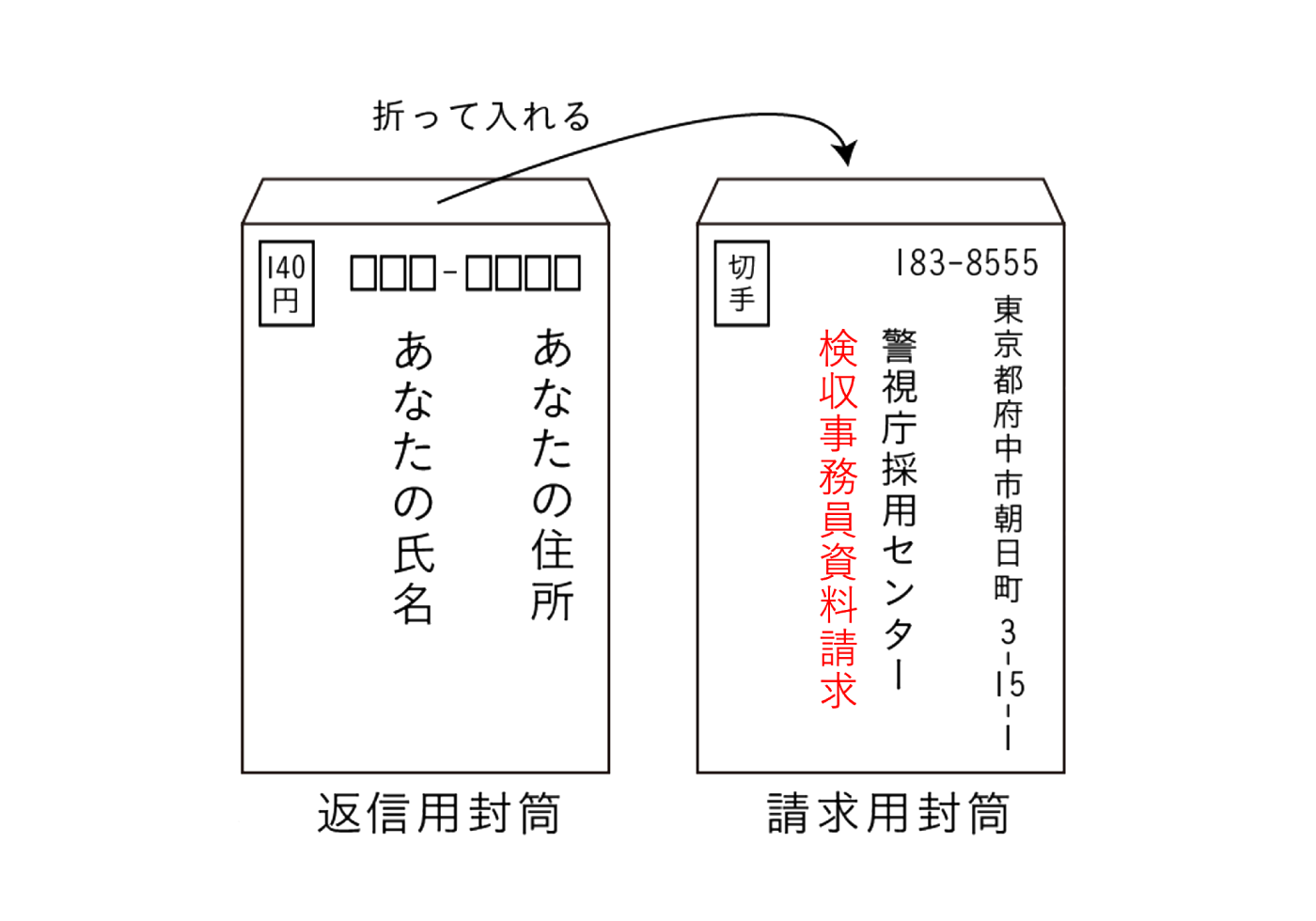資料請求方法画像