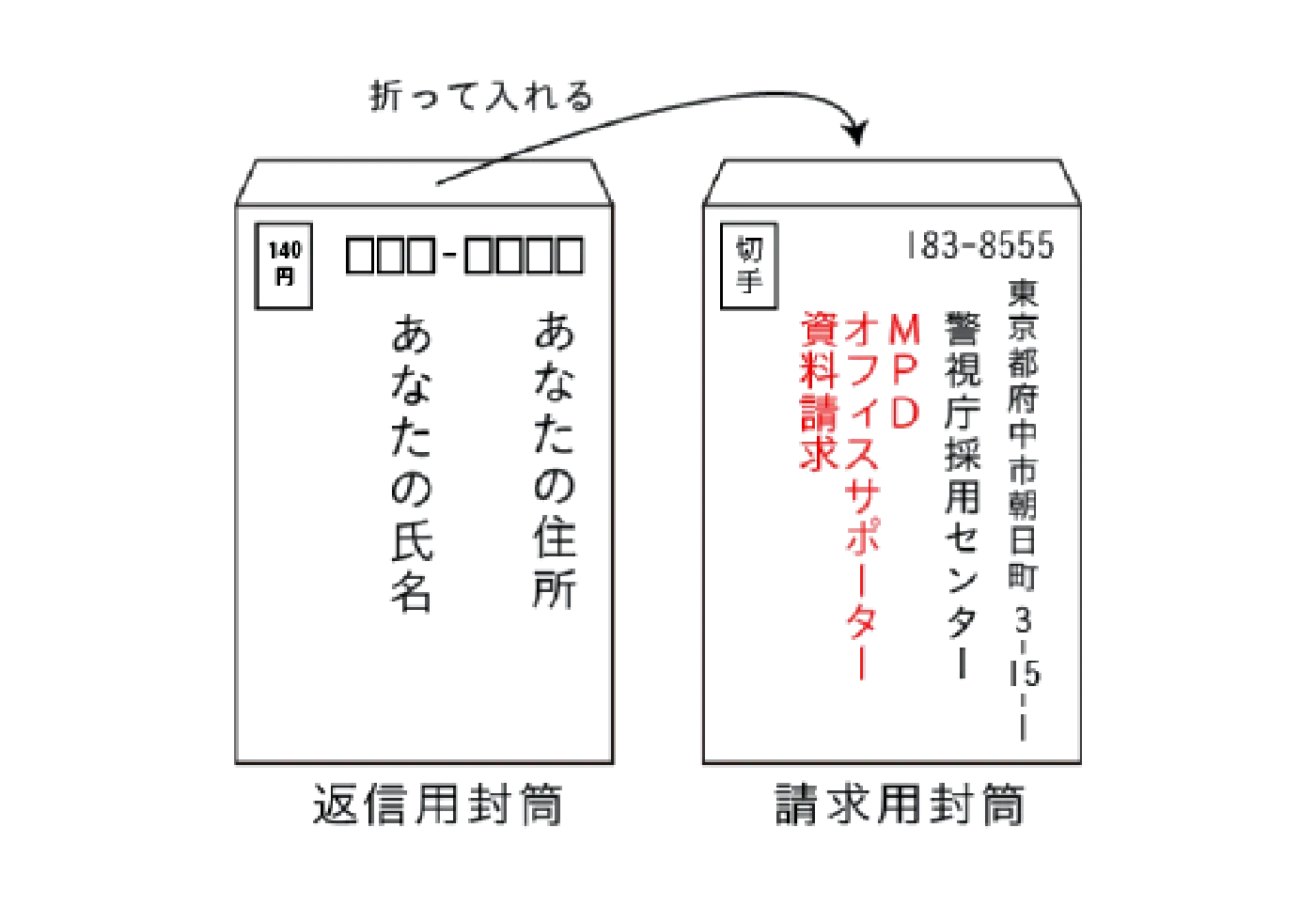 資料請求方法画像
