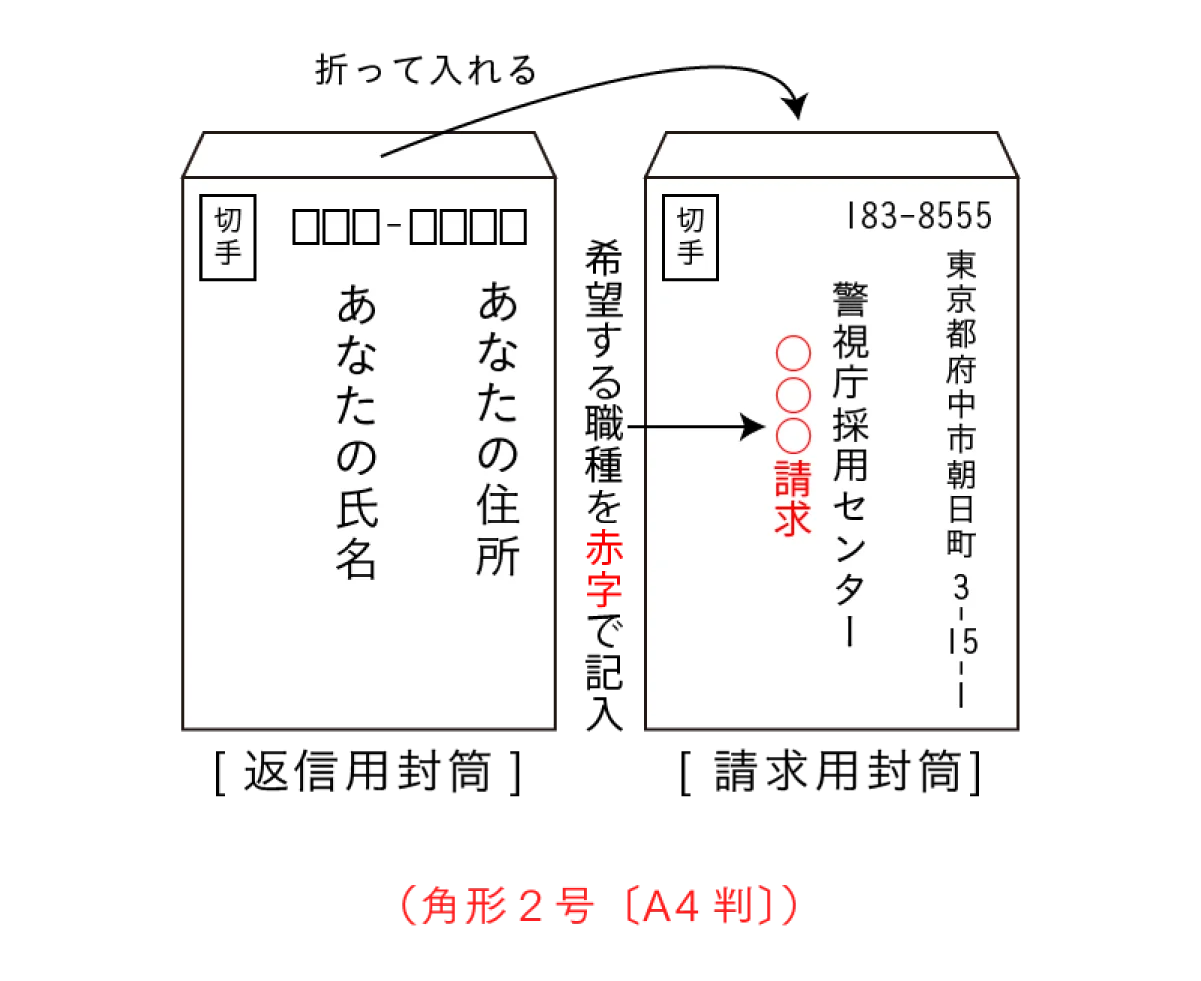 郵送での資料請求方法画像