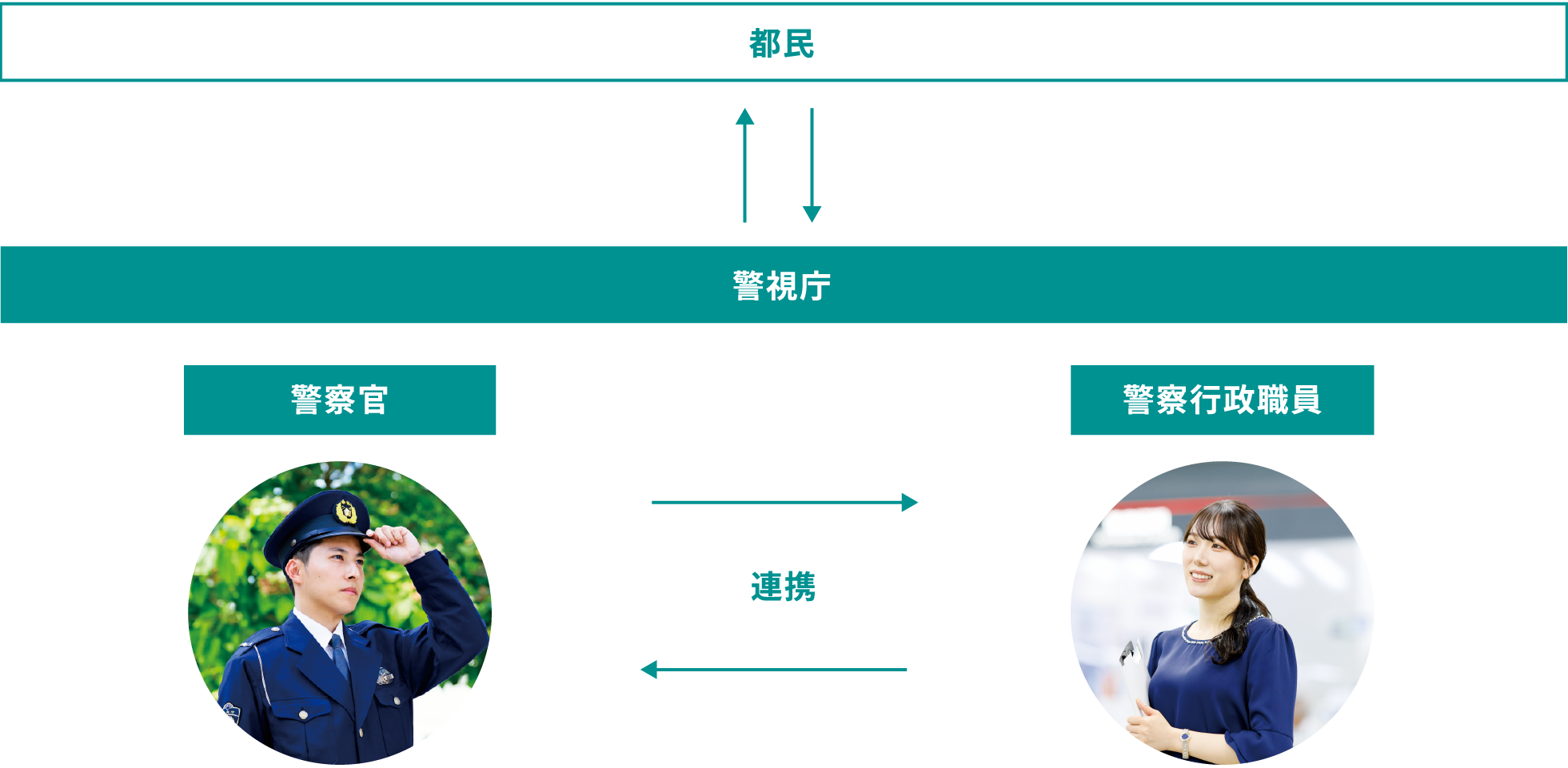 警察行政職員業務