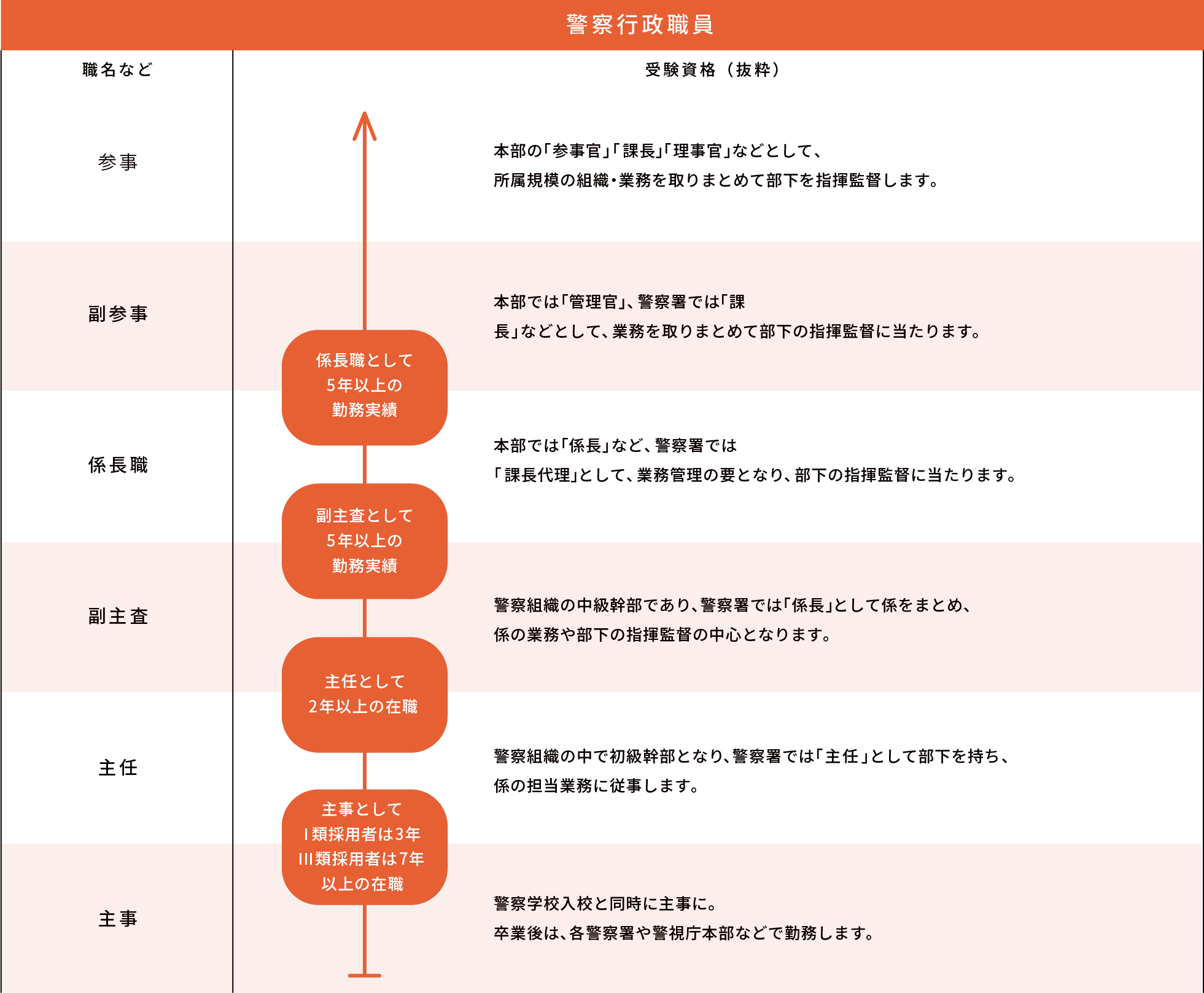 警察官 給与・年収例