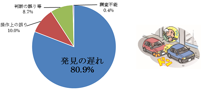 人的要因別にみた交通事故発生状況グラフ