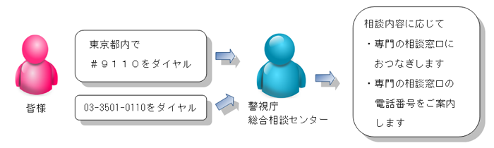 相談の流れ