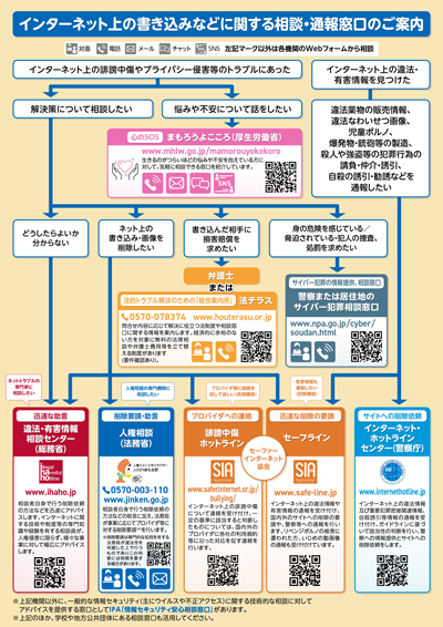 相談・通報窓口のご案内画像