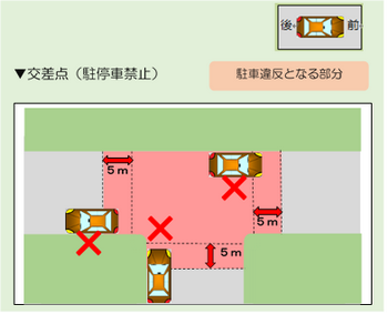 交差点内　イラスト