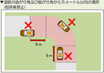 道路の曲がり角及び曲がり角から5メートル以内の場所　イラスト