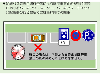 路線バス等専用通行帯等により駐停車禁止の規制時間帯におけるパーキングメーター、パーキングチケット発給設備のある場所での駐車枠内での駐車　イラスト