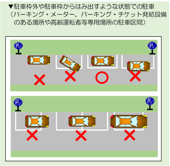 駐車枠外や駐車枠からはみ出すような状態での駐車　イラスト