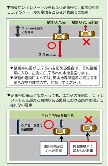 幅員が0.75メートルを超える路側帯で、車両の左側余地が0.75メートル未満になるような状態での駐車、路側帯に車両全部が入っても、まだその左側に、0.75メートルを超える余地がある場合における路側帯標示に従わない駐車　イラスト